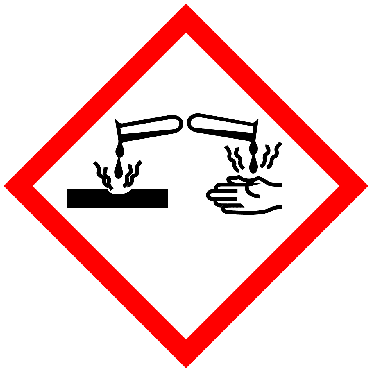 GHS05 Warning