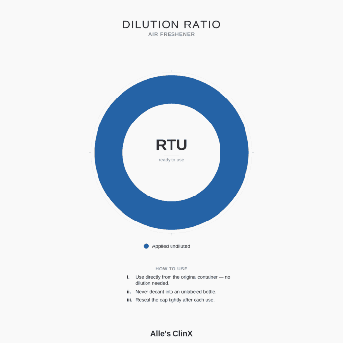Dilution guide for Alle’s ClinX Air Freshener Dilution Alles Clinx Scaled