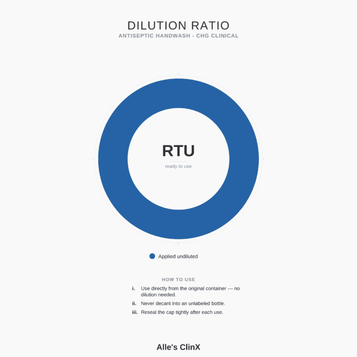Dilution guide for Alle’s ClinX Antiseptic Handwash CHG Clinical