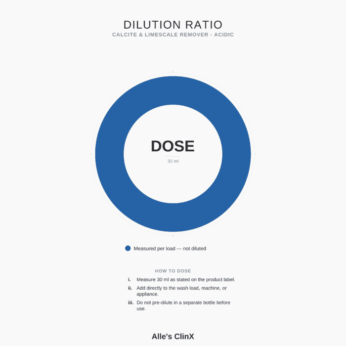 Dilution guide for Alle’s ClinX Calcite and Limescale Remover Acidic