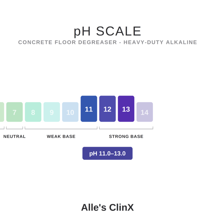 Alle’s ClinX Concrete Floor Degreaser Heavy Duty Alkaline pH Alles Clinx Scaled – pH Guide pH guide for Alle’s ClinX Concrete Floor Degreaser Heavy Duty Alkaline pH Alles Clinx Scaled