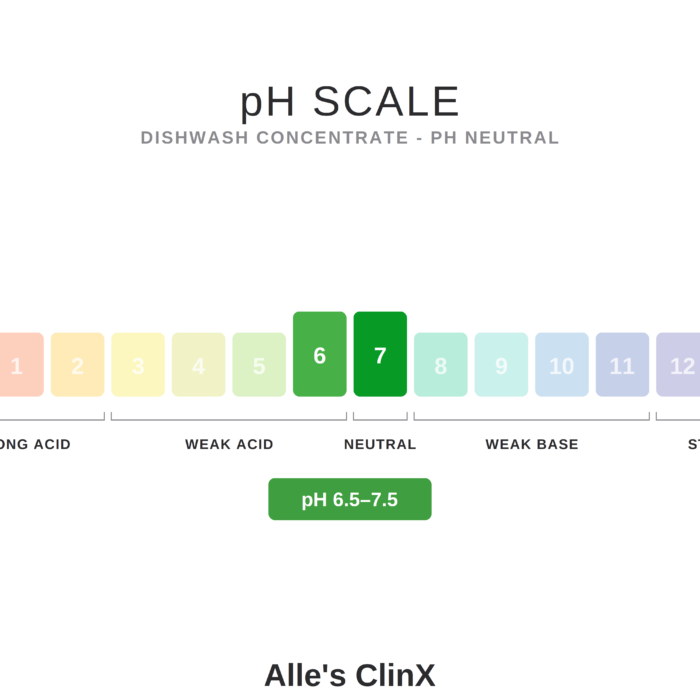 Dishwash - pH Neutral