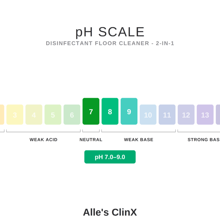 Alle’s ClinX Disinfectant Floor Cleaner 2in1 – pH Guide pH guide for Alle’s ClinX Disinfectant Floor Cleaner 2in1