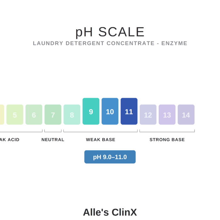 Laundry Detergent - Enzyme