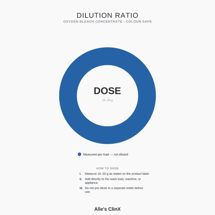 Dilution guide for Alle’s ClinX Oxygen Bleach Concentrate Colour Safe