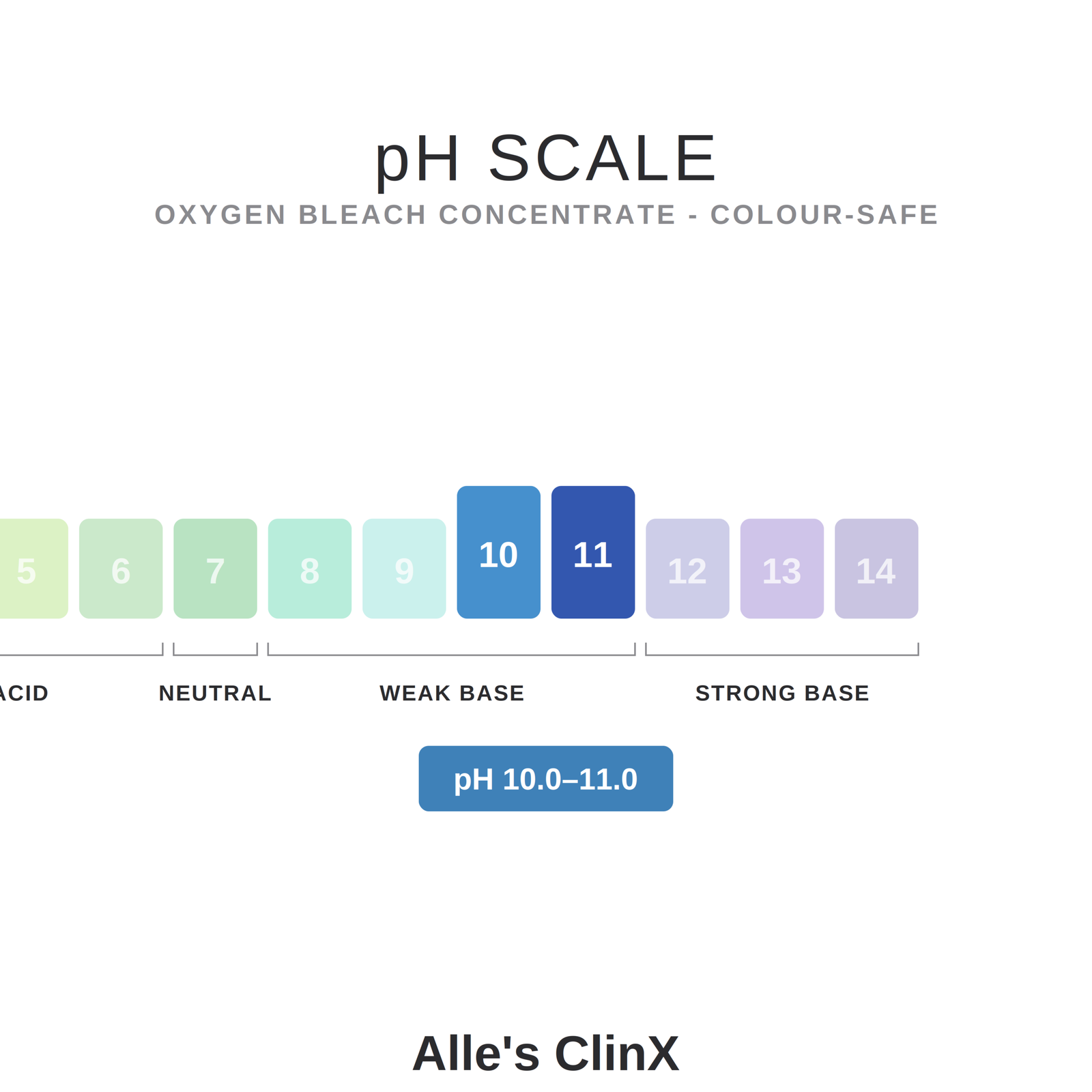 pH guide for Alle’s ClinX Oxygen Bleach Concentrate Colour Safe