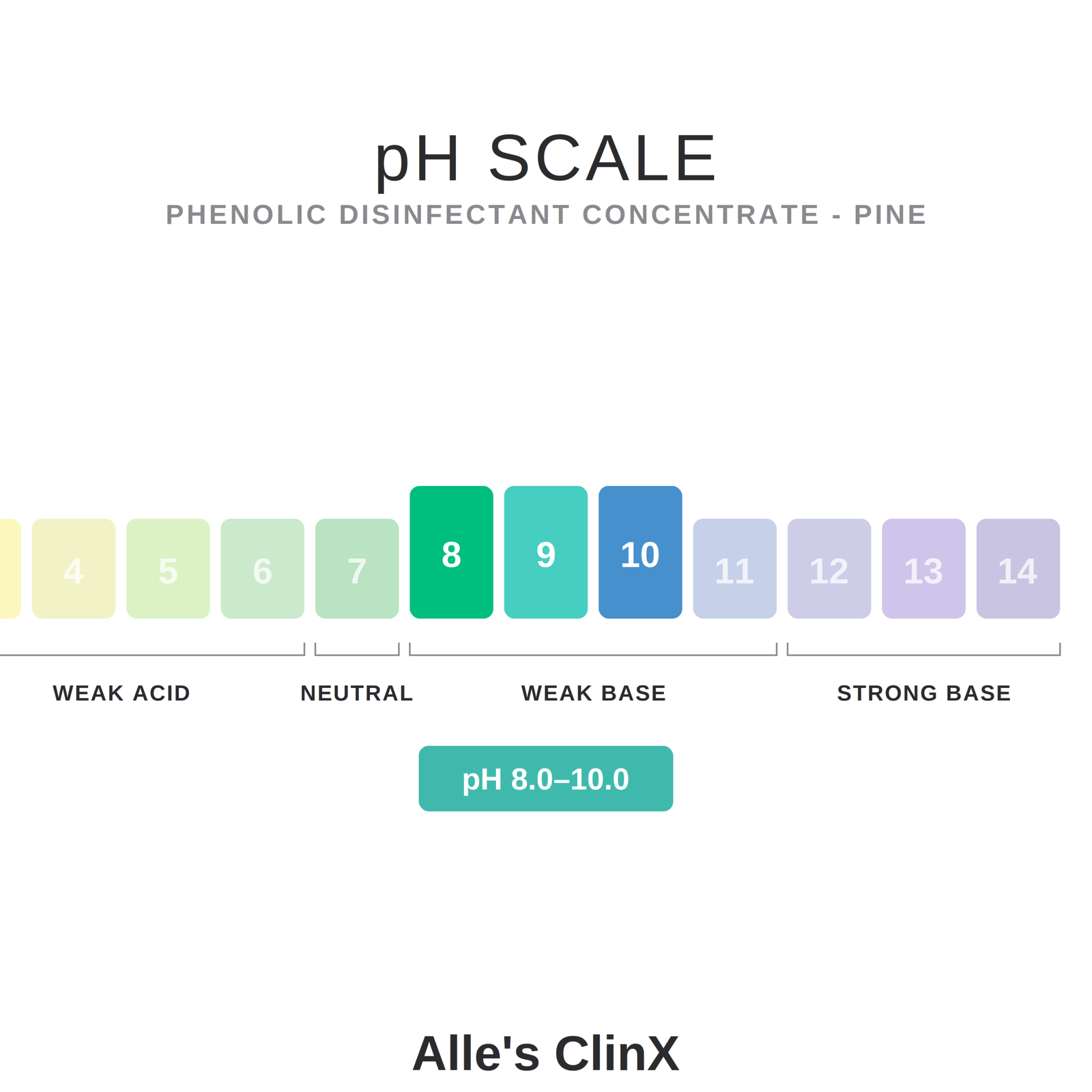 Phenolic Disinfectant - Pine