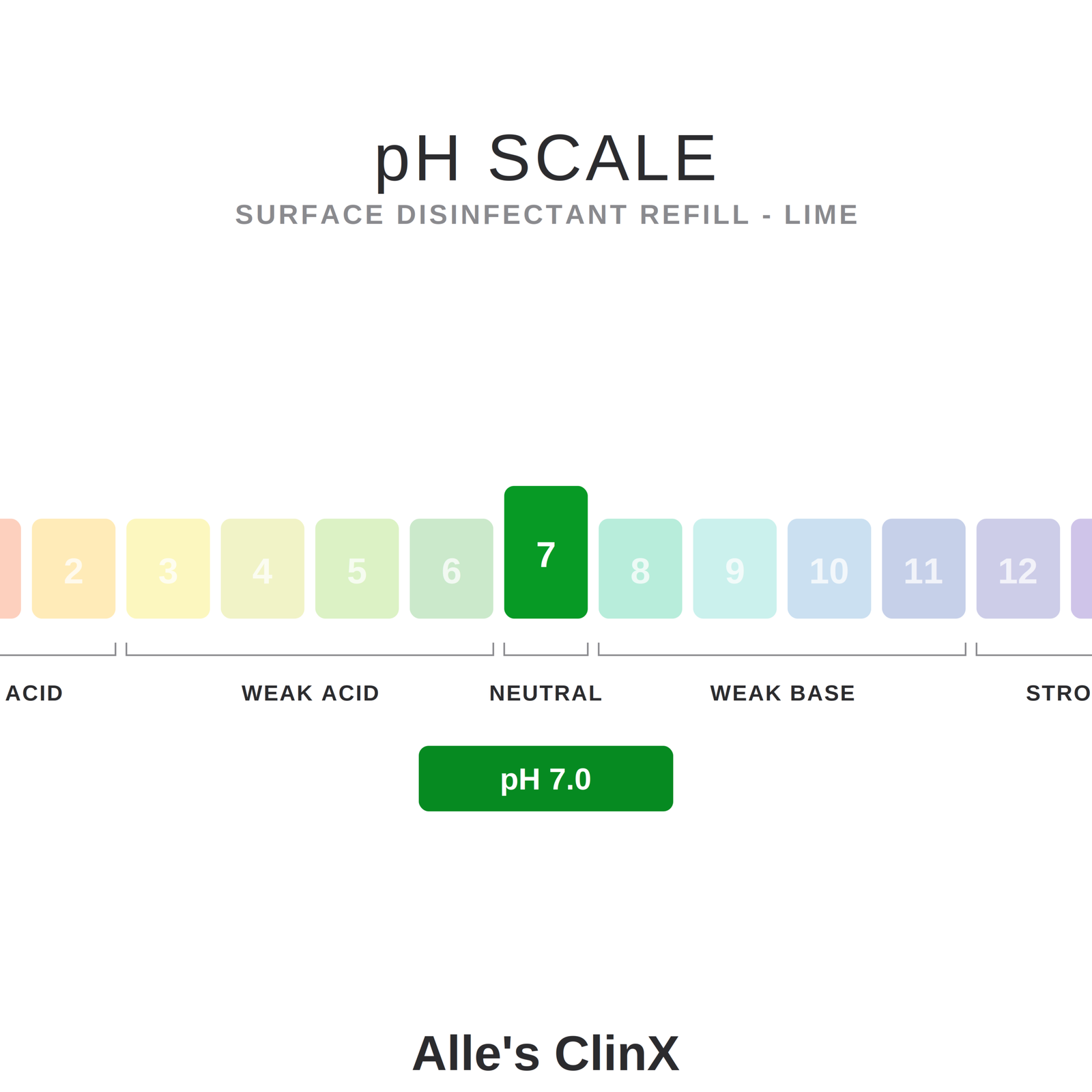 pH guide for Alle’s ClinX Surface Disinfectant Refill Lime